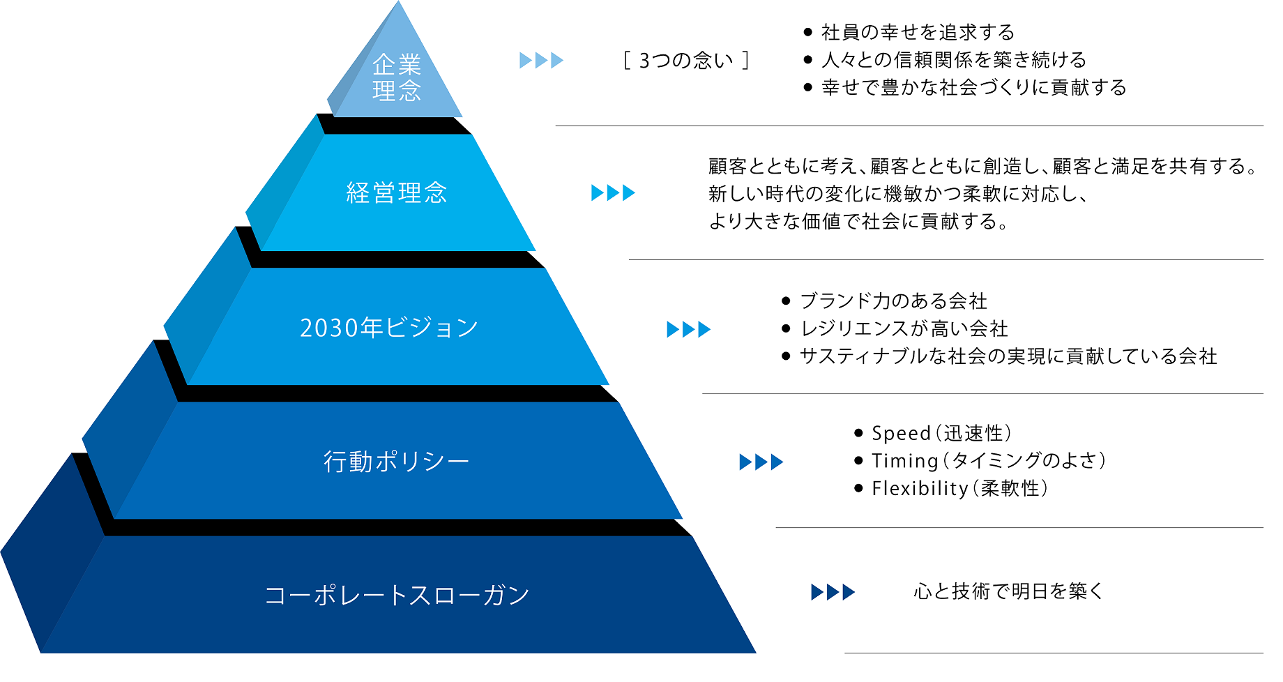 村本建設経営理念